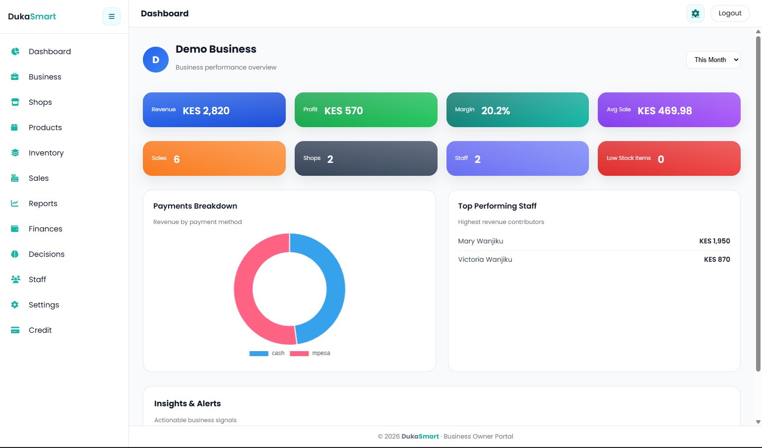 Duka Smart Dashboard Preview